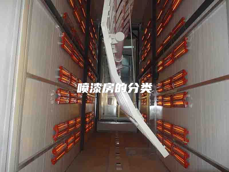 喷漆房的分类